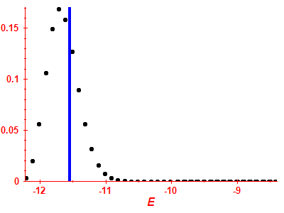 Strength function